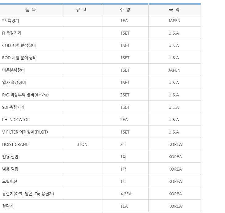 보유장비 표.